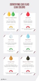 Identifying Car Fluid Leak Colors